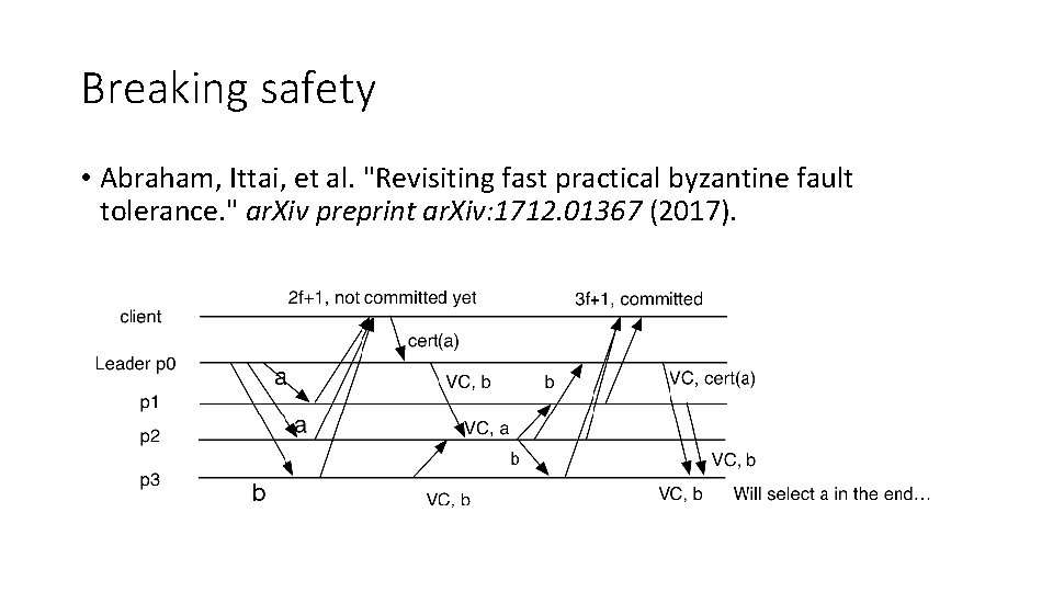 Breaking safety • Abraham, Ittai, et al. "Revisiting fast practical byzantine fault tolerance. "