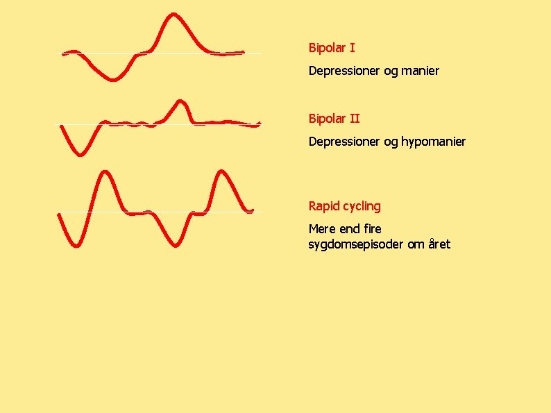 Bipolar I Depressioner og manier Bipolar II Depressioner og hypomanier Rapid cycling Mere end