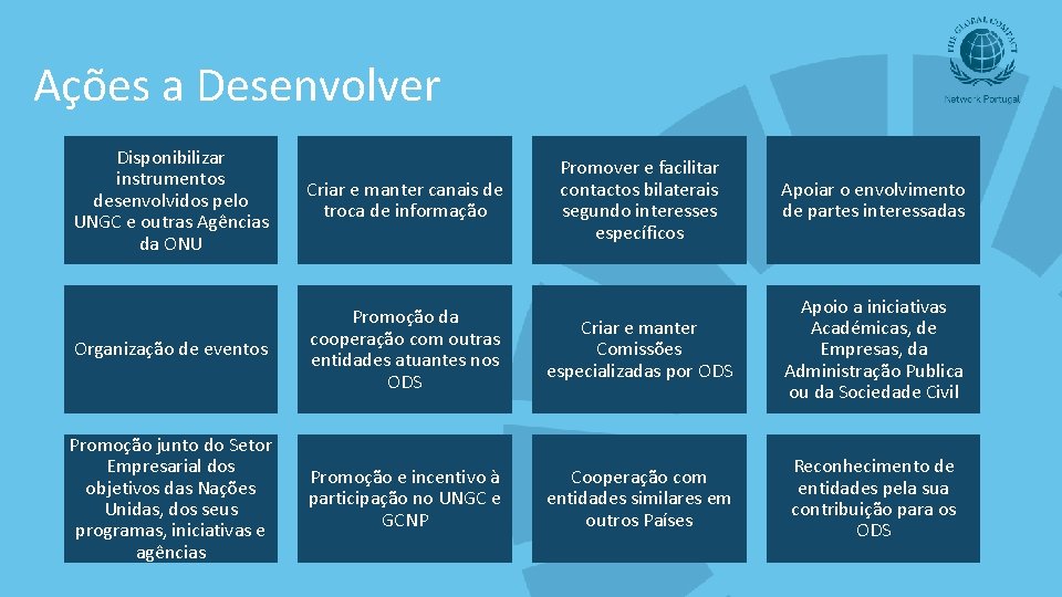 Ações a Desenvolver Disponibilizar instrumentos desenvolvidos pelo UNGC e outras Agências da ONU Criar