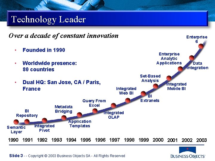 Technology Leader Over a decade of constant innovation • Founded in 1990 • Worldwide