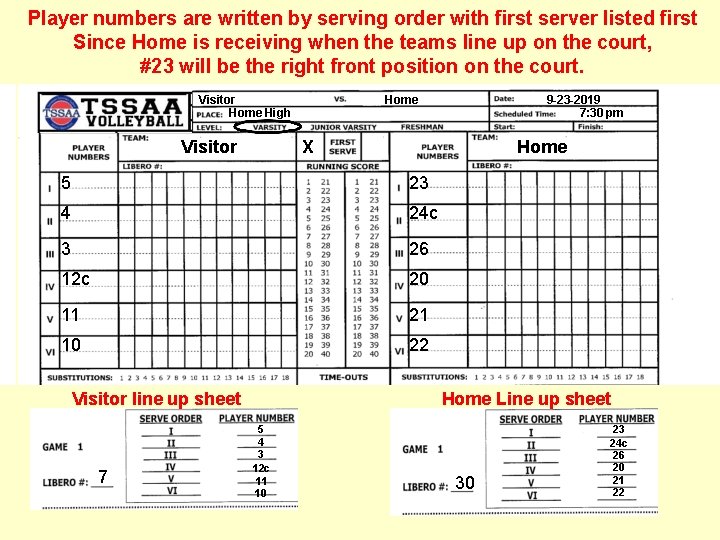 Player numbers are written by serving order with first server listed first Since Home