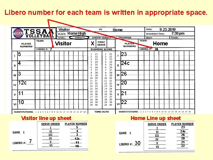 Libero number for each team is written in appropriate space. Visitor Home High Visitor