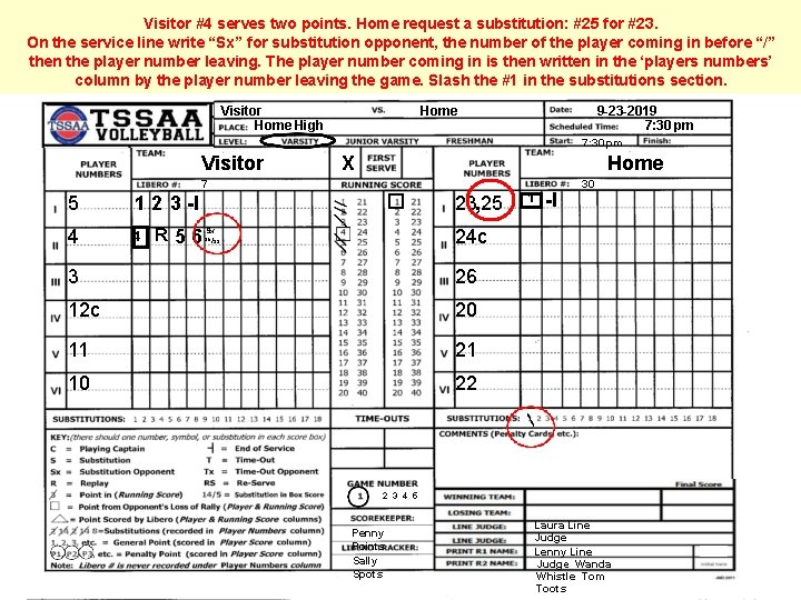 Visitor #4 serves two points. Home request a substitution: #25 for #23. On the