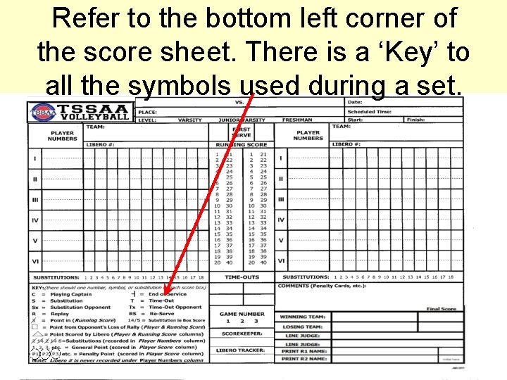 Refer to the bottom left corner of the score sheet. There is a ‘Key’