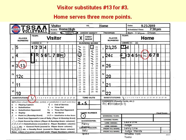 Visitor substitutes #13 for #3. Home serves three more points. Visitor Home High Home