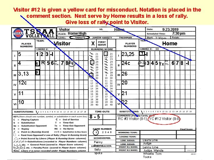 Visitor #12 is given a yellow card for misconduct. Notation is placed in the