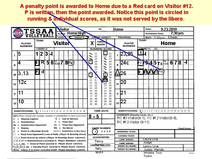 A penalty point is awarded to Home due to a Red card on Visitor