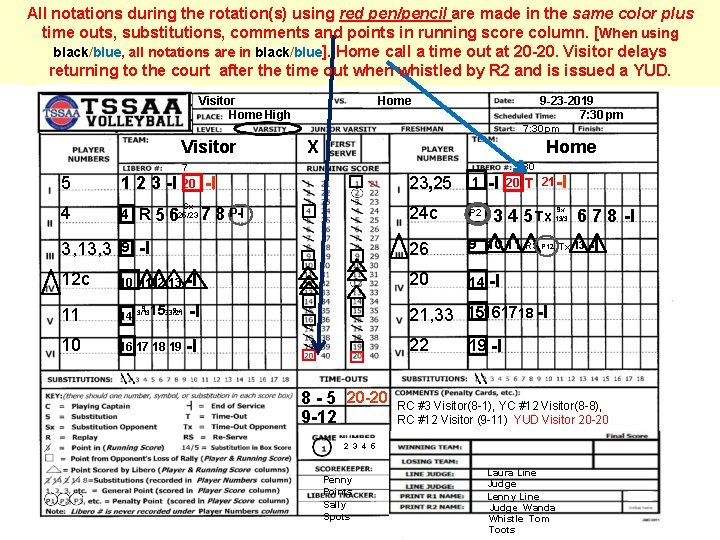 All notations during the rotation(s) using red pen/pencil are made in the same color