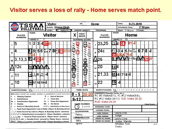 Visitor serves a loss of rally - Home serves match point. Visitor Home High