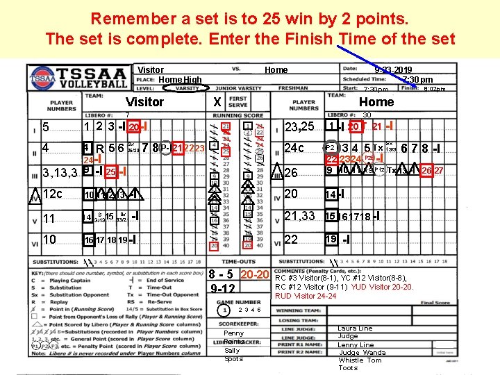 Remember a set is to 25 win by 2 points. The set is complete.