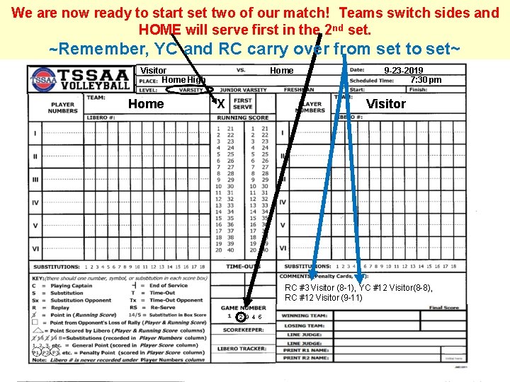 We are now ready to start set two of our match! Teams switch sides