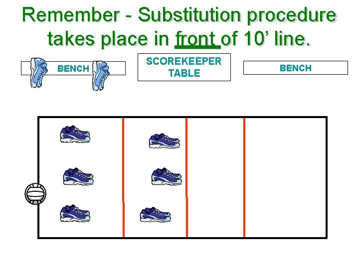 Remember - Substitution procedure takes place in front of 10’ line. BENCH SCOREKEEPER TABLE