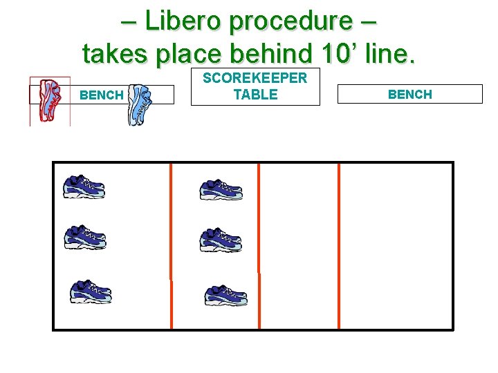 – Libero procedure – takes place behind 10’ line. BENCH SCOREKEEPER TABLE BENCH 