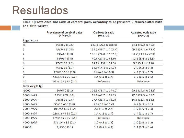 Resultados 