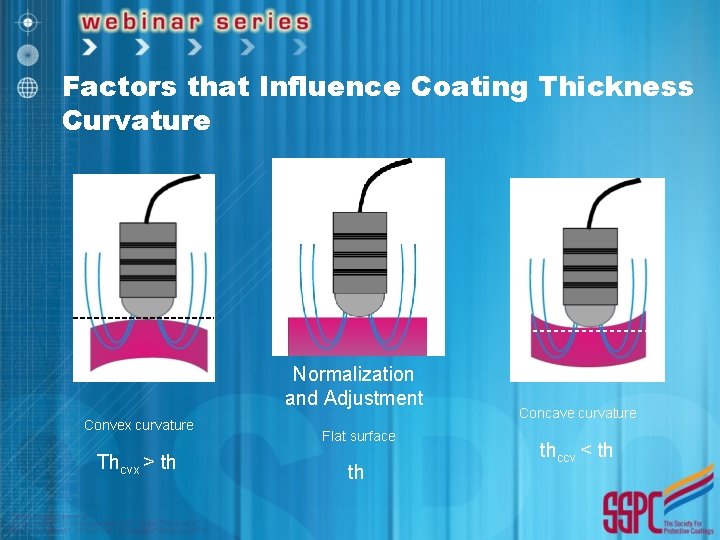 Factors that Influence Coating Thickness Curvature Normalization and Adjustment Convex curvature Thcvx > th