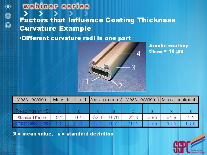 Factors that Influence Coating Thickness Curvature Example • Different curvature radi in one part