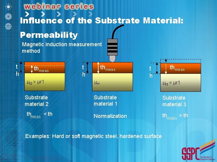 Influence of the Substrate Material: Permeability Magnetic induction measurement method t h thmeas µr