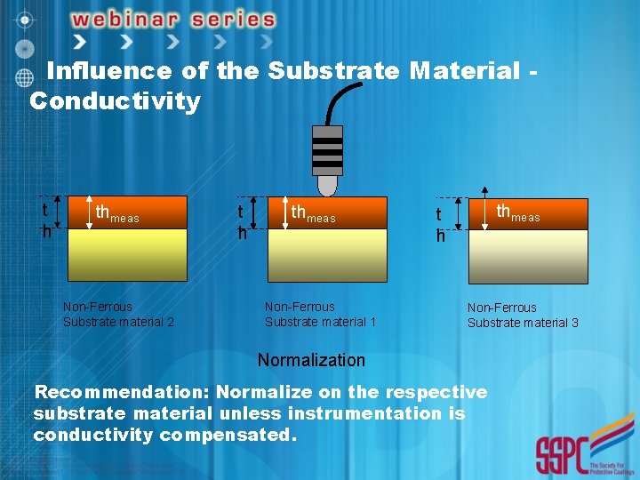 Influence of the Substrate Material Conductivity t h thmeas Non-Ferrous Substrate material 2 t