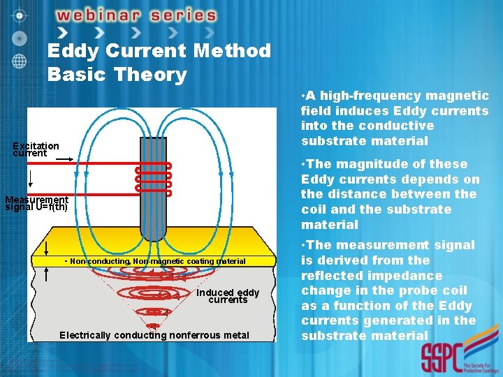 Eddy Current Method Basic Theory Excitation current • A high-frequency magnetic field induces Eddy