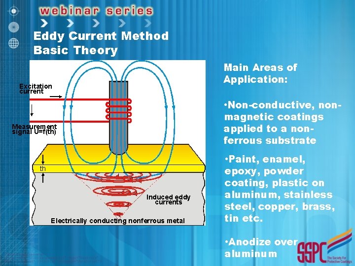 Eddy Current Method Basic Theory Main Areas of Application: Excitation current • Non-conductive, nonmagnetic