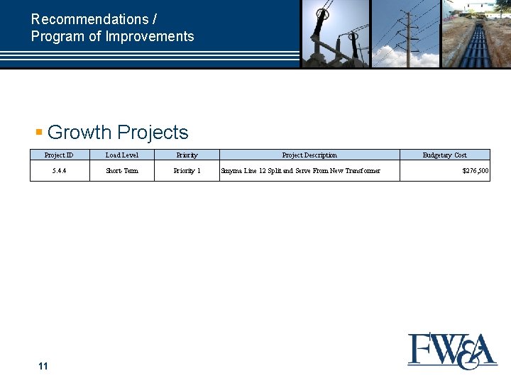 Recommendations / Program of Improvements § Growth Projects Project ID Load Level Priority 5.