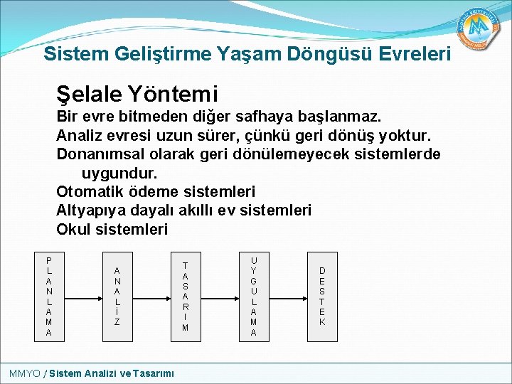 Sistem Geliştirme Yaşam Döngüsü Evreleri Şelale Yöntemi Bir evre bitmeden diğer safhaya başlanmaz. Analiz