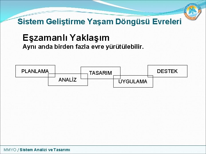 Sistem Geliştirme Yaşam Döngüsü Evreleri Eşzamanlı Yaklaşım Aynı anda birden fazla evre yürütülebilir. PLANLAMA