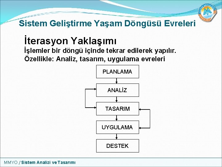 Sistem Geliştirme Yaşam Döngüsü Evreleri İterasyon Yaklaşımı İşlemler bir döngü içinde tekrar edilerek yapılır.