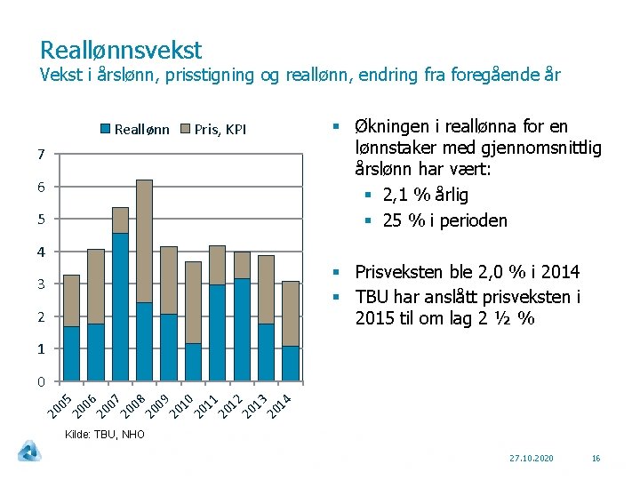 Reallønnsvekst Vekst i årslønn, prisstigning og reallønn, endring fra foregående år Reallønn Pris, KPI