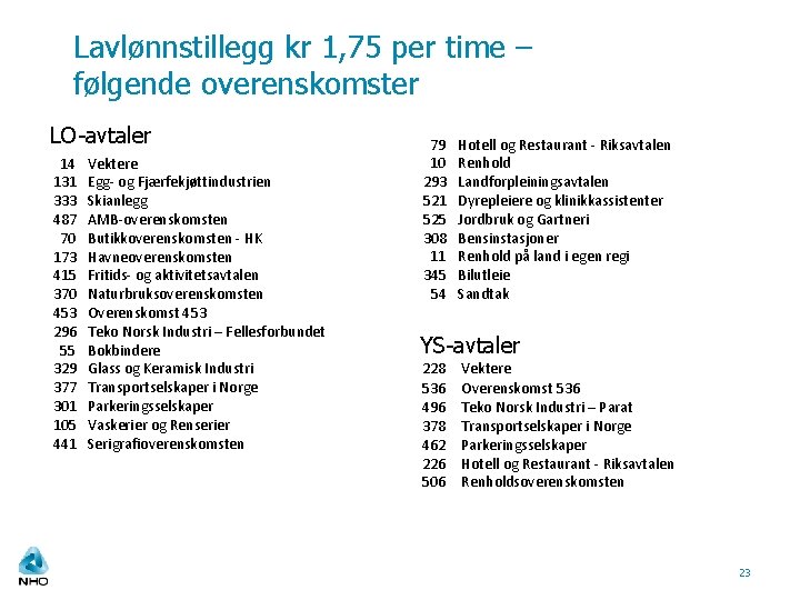Lavlønnstillegg kr 1, 75 per time – følgende overenskomster LO-avtaler 14 131 333 487