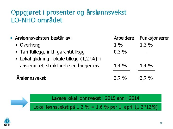 Oppgjøret i prosenter og årslønnsvekst LO-NHO området § Årslønnsveksten består av: § Overheng §