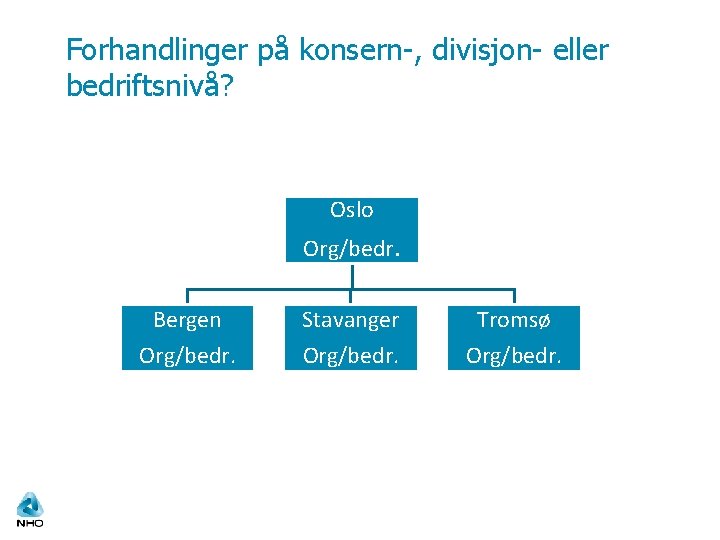 Forhandlinger på konsern-, divisjon- eller bedriftsnivå? Oslo Org/bedr. Bergen Org/bedr. Stavanger Org/bedr. Tromsø Org/bedr.