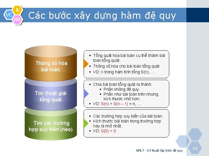 VC & BB Các bước xây dựng hàm đệ quy Thông số hóa bài