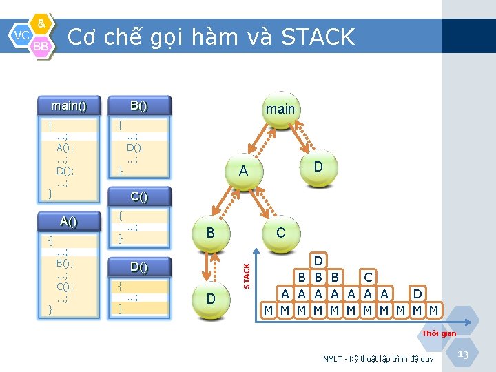 Cơ chế gọi hàm và STACK BB main() { } …; A(); …; D();