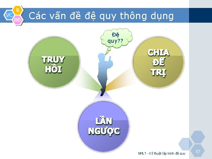 VC & BB Các vấn đề đệ quy thông dụng Đệ quy? ? NMLT