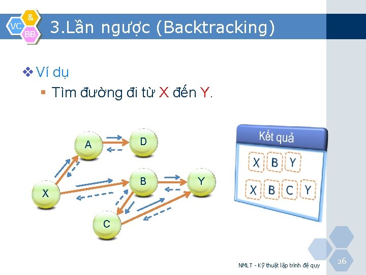 VC & 3. Lần ngược (Backtracking) BB v Ví dụ § Tìm đường đi
