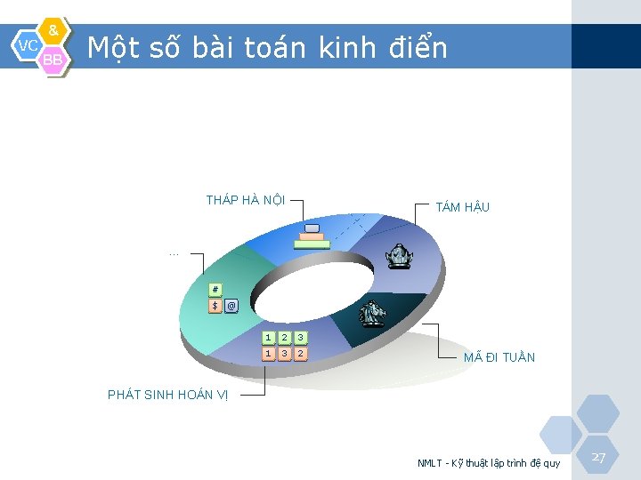 VC & BB Một số bài toán kinh điển THÁP HÀ NỘI TÁM HẬU