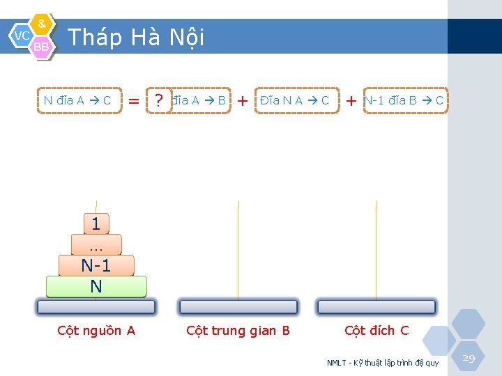 VC & BB Tháp Hà Nội N đĩa A C ? đĩa A B