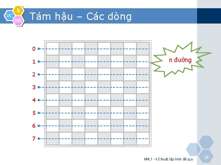 VC & BB Tám hậu – Các dòng 0 1 n đường 2 3