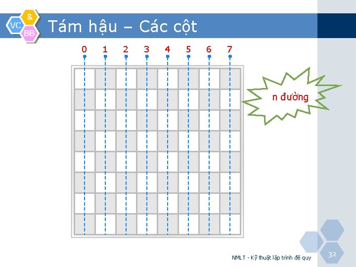 VC & BB Tám hậu – Các cột 0 1 2 3 4 5