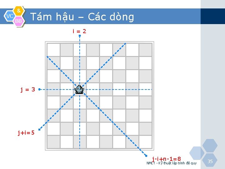 VC & BB Tám hậu – Các dòng i=2 j=3 j+i=5 j-i+n-1=8 NMLT -