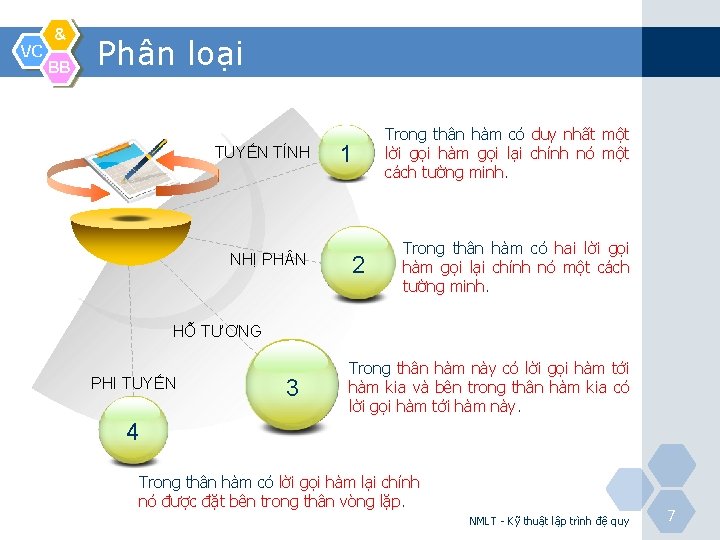 VC & BB Phân loại TUYẾN TÍNH NHỊ PH N 1 2 Trong thân