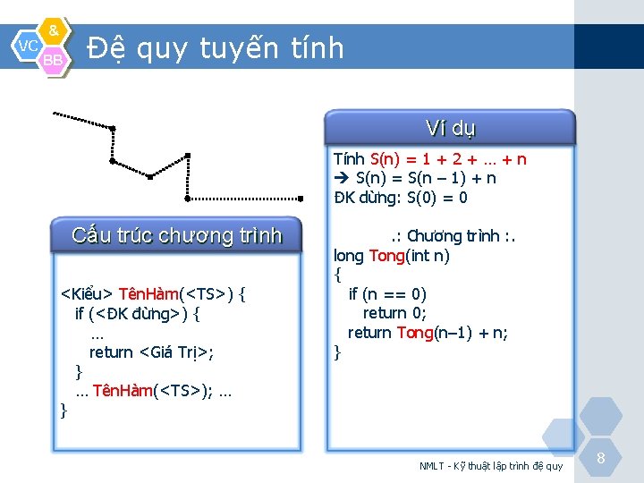 VC & BB Đệ quy tuyến tính Ví dụ Tính S(n) = 1 +