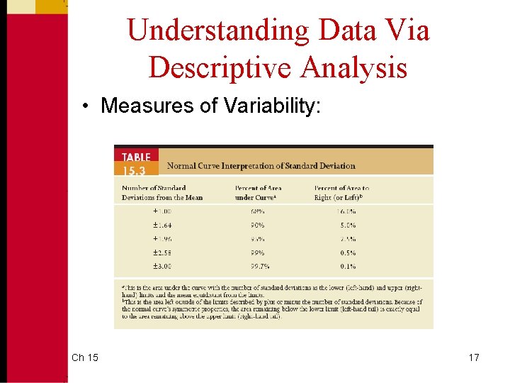 Understanding Data Via Descriptive Analysis • Measures of Variability: Ch 15 17 Understanding Data Via Descriptive Analysis • Measures of Variability: Ch 15 17