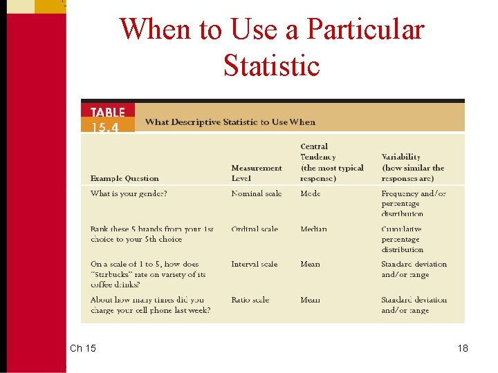 When to Use a Particular Statistic Ch 15 18 When to Use a Particular Statistic Ch 15 18