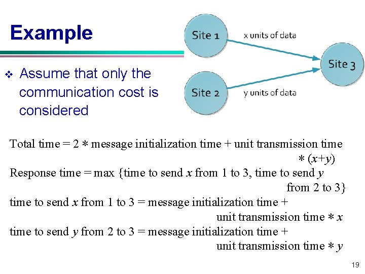Example v Assume that only the communication cost is considered Total time = 2