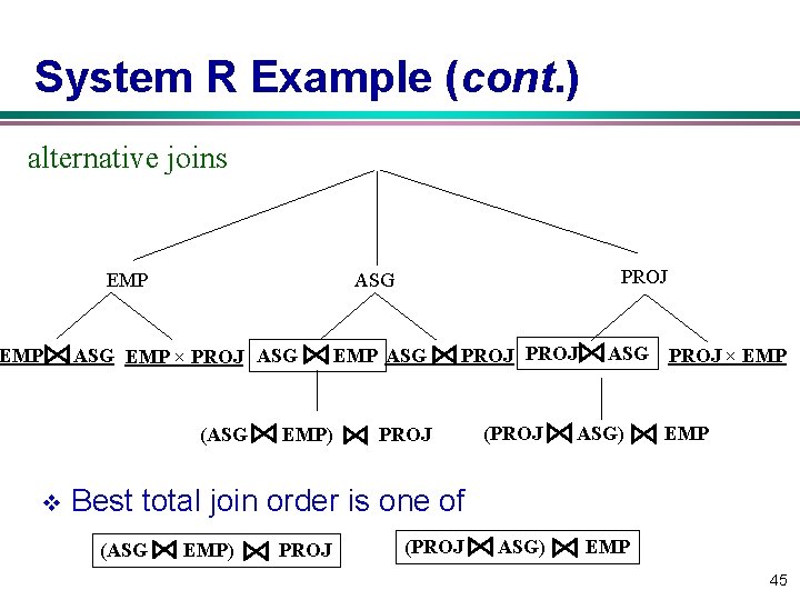 System R Example (cont. ) alternative joins EMP ASG EMP × PROJ ASG (ASG