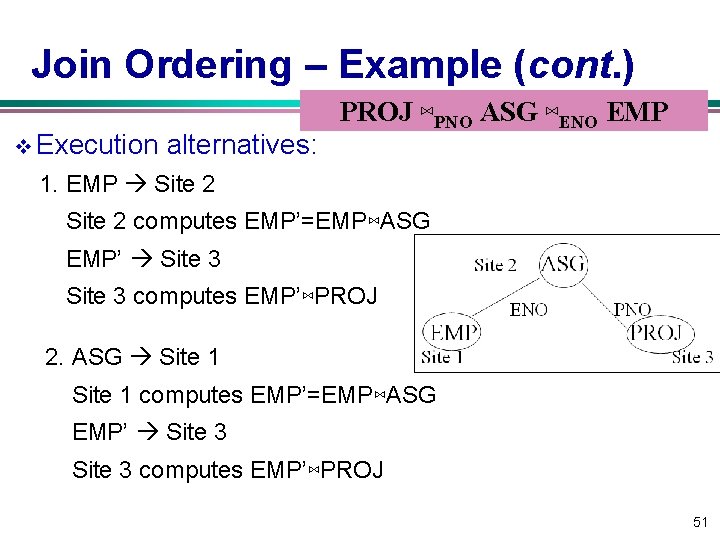 Join Ordering – Example (cont. ) v Execution alternatives: PROJ ⋈PNO ASG ⋈ENO EMP