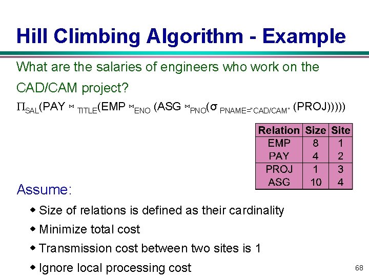 Hill Climbing Algorithm - Example What are the salaries of engineers who work on