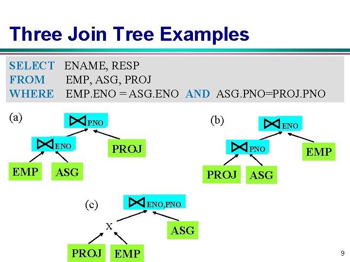 Three Join Tree Examples SELECT ENAME, RESP FROM EMP, ASG, PROJ WHERE EMP. ENO